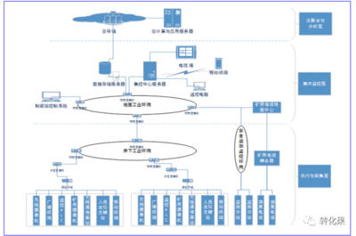 煤礦充填開采工藝中物聯網技術的研發與應用