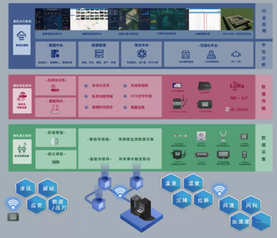 源清慧虹亮相第二十二屆中國高速公路信息化研討會，物聯(lián)網(wǎng)技術引領智慧交通新未來