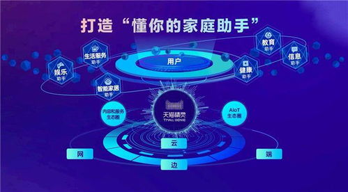 天貓精靈四款新品齊發 高音質與大尺寸齊飛，引領物聯網智能生活新體驗