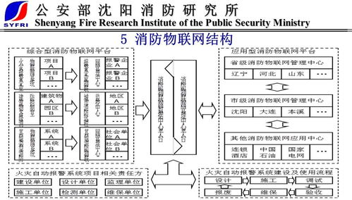 物聯網消防新趨勢 末端技術與產品引領行業變革，技術研發構筑智慧核心