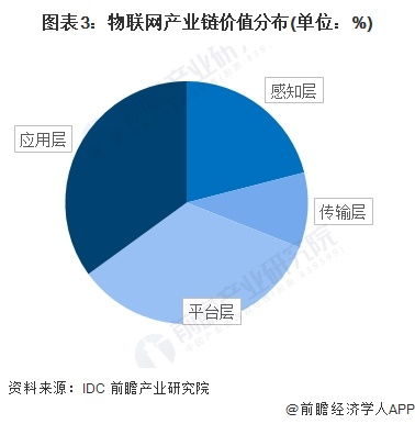 物聯網產業加速布局 海爾智家、華為、嘉誠國際等領軍企業最新投資動向與技術研發解析