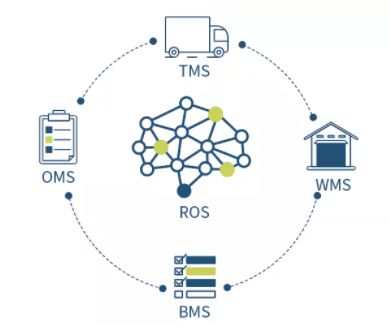 逗號科技完成數千萬A輪融資，加碼決策優化算法與物聯網技術研發